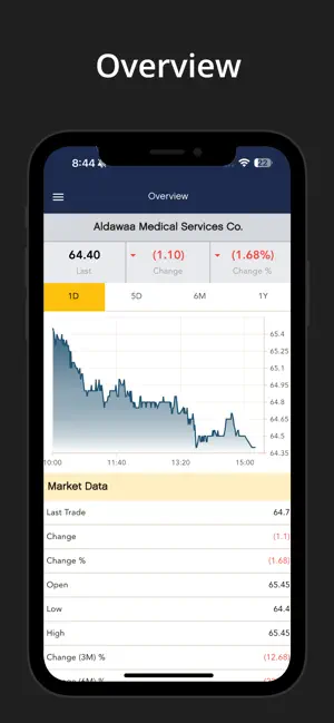 Al Dawaa IR screenshot 4