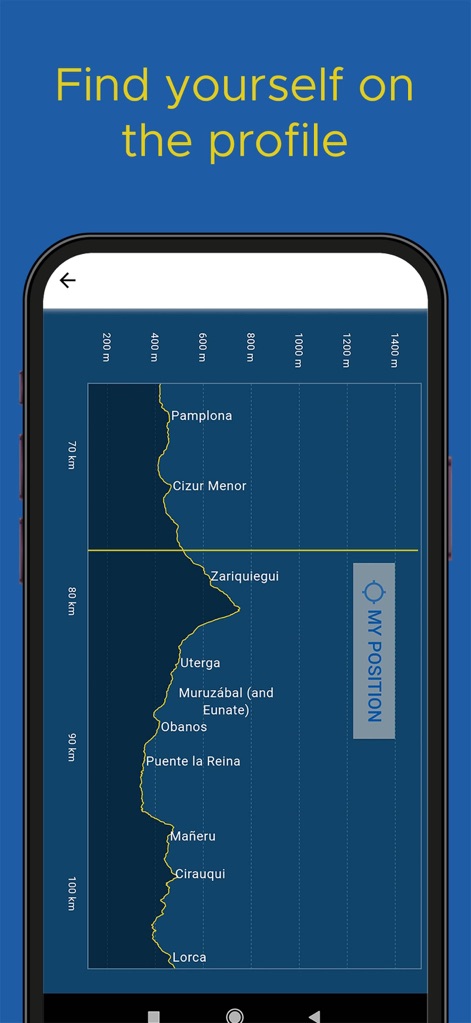Buen Camino de Santiago App - Los peregrinos pueden consultar el perfil de elevación de la ruta, con la distancia en kilómetros y la altitud en metros, y ubicar su posición actual en el trayecto.