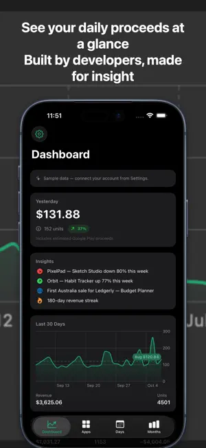 Proceeds — App Store Sales screenshot 1