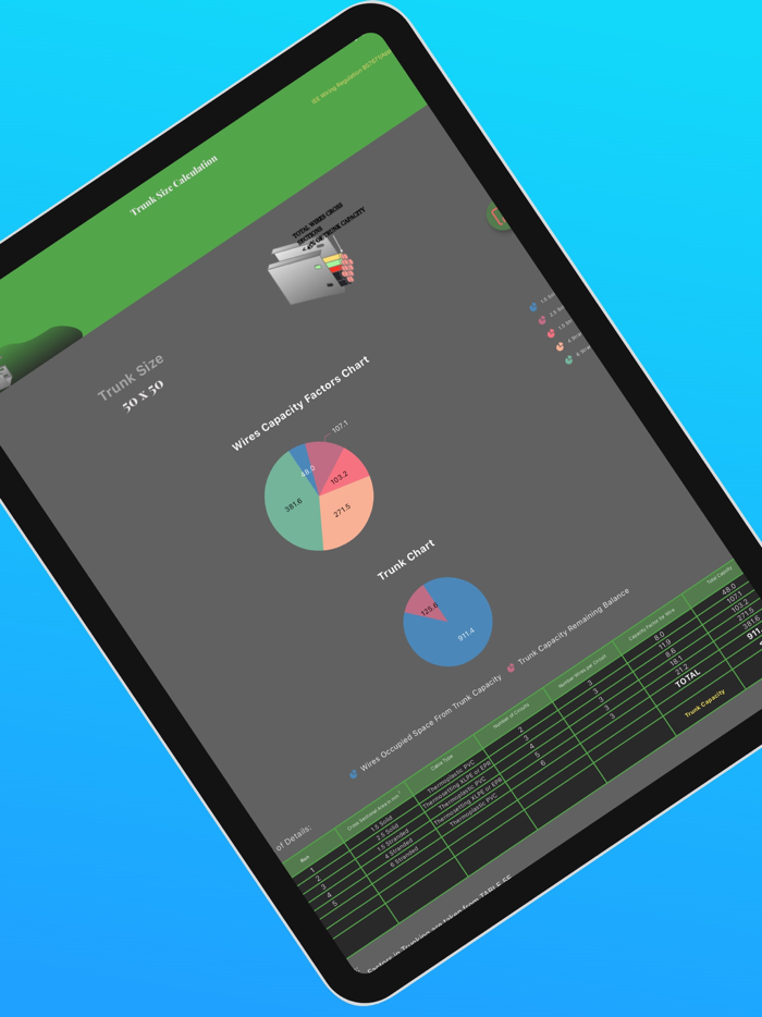 Electrical Installations BS