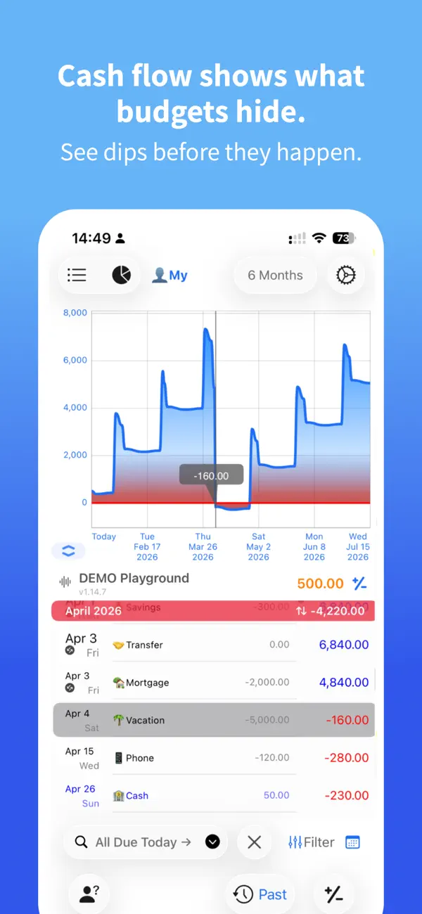 #2. Foreseenly™ CashFlow (iOS) Av: QApps LLC