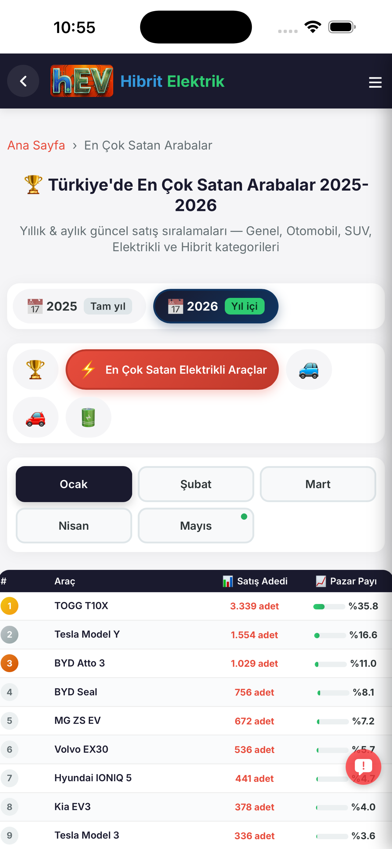 HibritElektrik screenshot 5