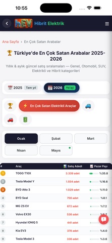 HibritElektrik screenshot