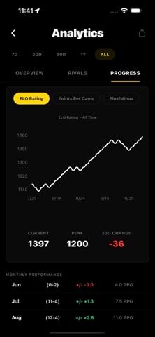 Run the Ones (Run the 1s) iPhone screenshot