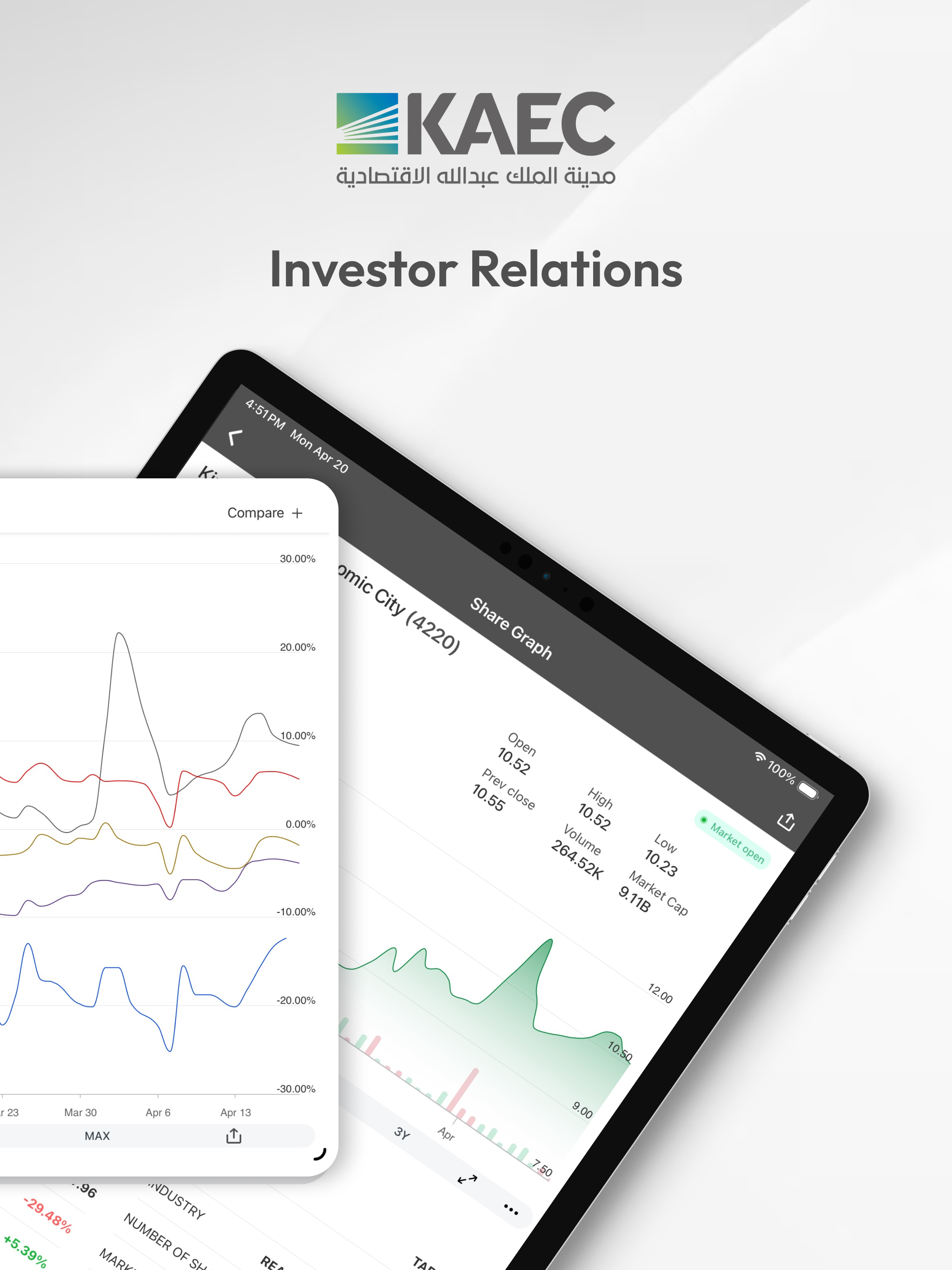 KAEC Investor Relations