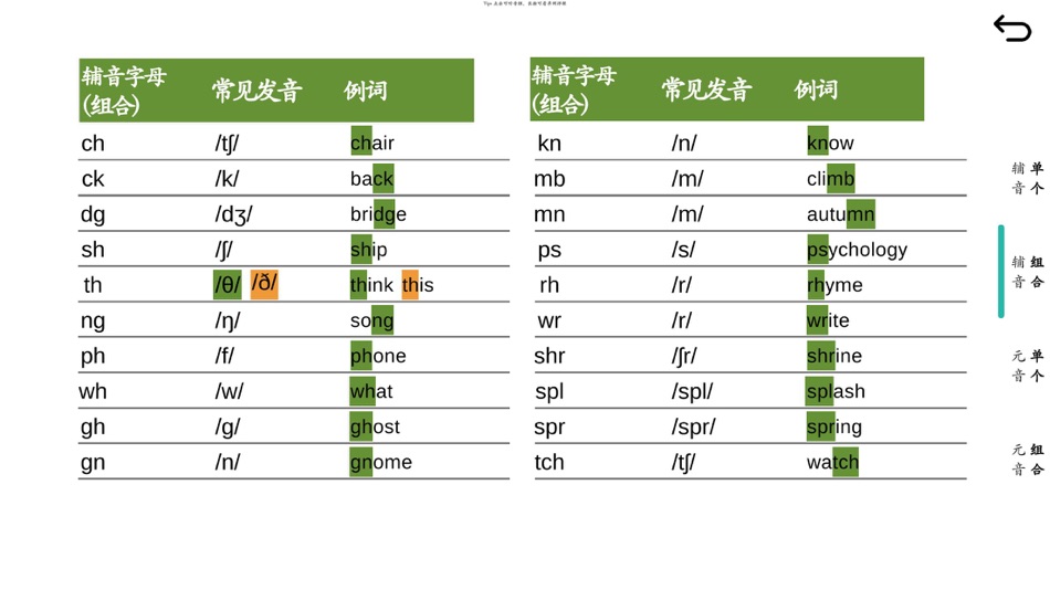 #8. 茶米英语 - 自然拼读和词根词缀 (iOS) Podle: 博 彭