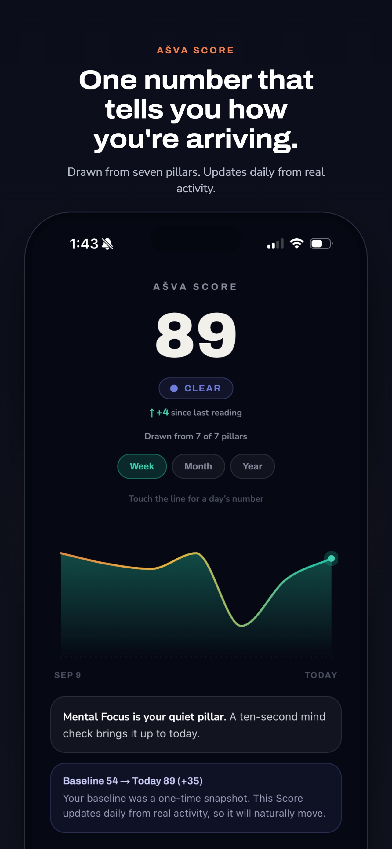 Screenshot 2 of AŠVA