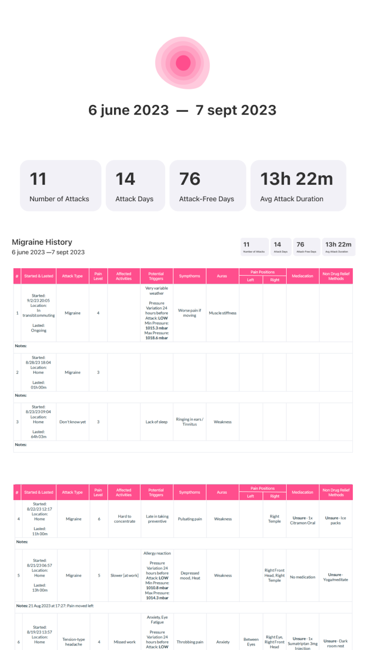https://is1-ssl.mzstatic.com/image/thumb/PurpleSource211/v4/55/12/ca/5512cacf-ccc8-df00-8eab-e15491e3cd21/37533284-9857-4fcd-bcf0-5f06203536a5_7.png/1242x2208.png