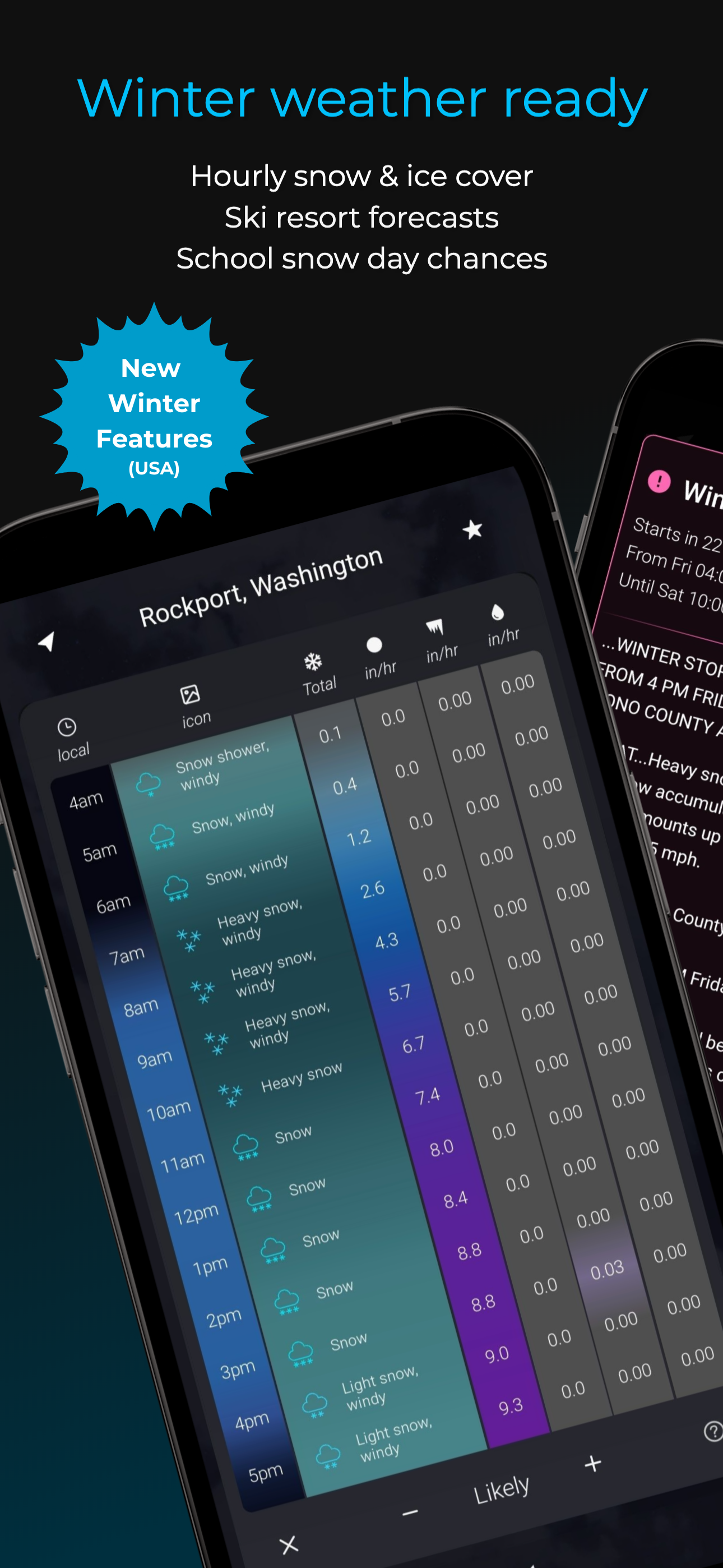 Digital Sky: Weather, Radar
