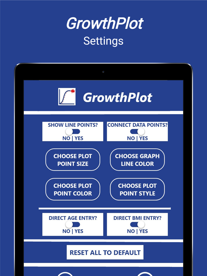 GrowthPlot