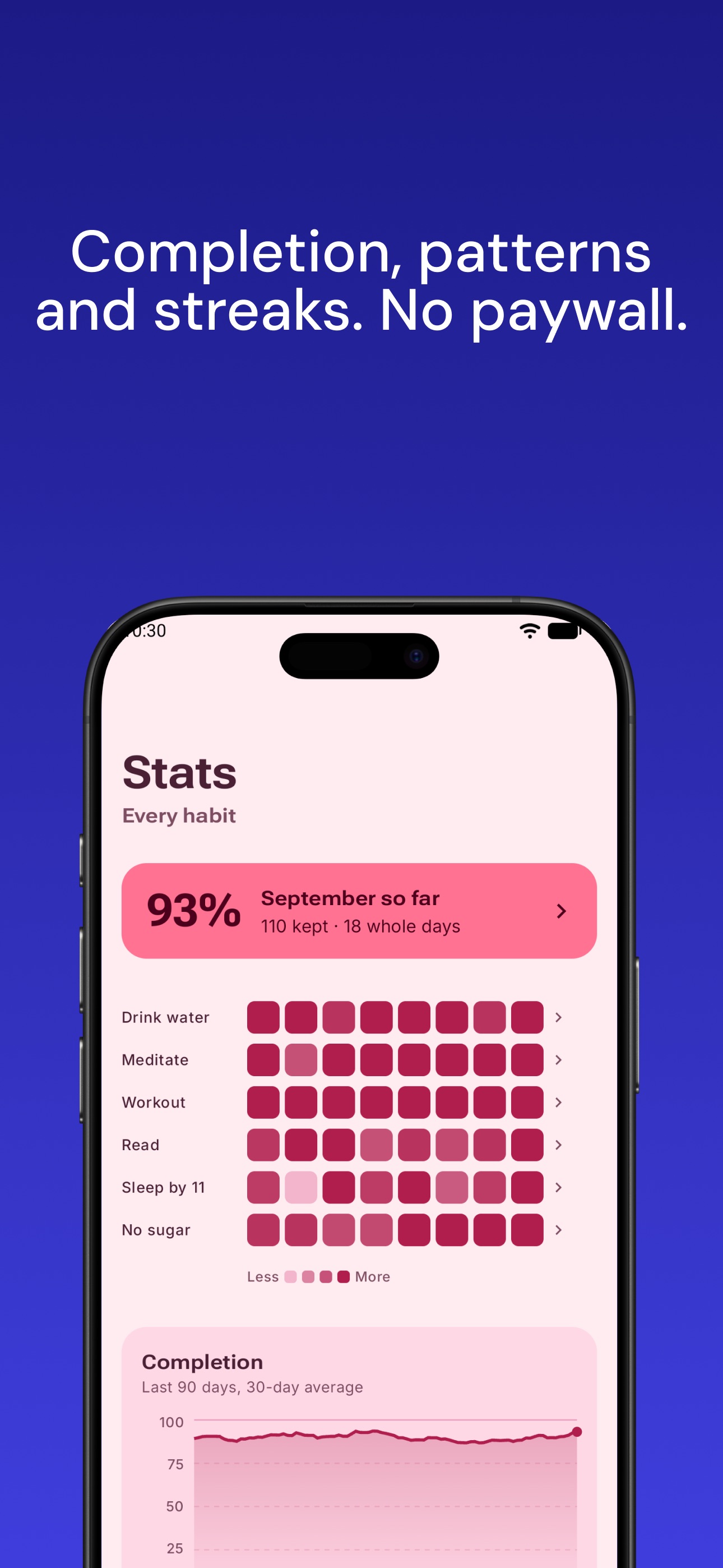 Screenshot 4 of Chainkeep: Habit Tracker