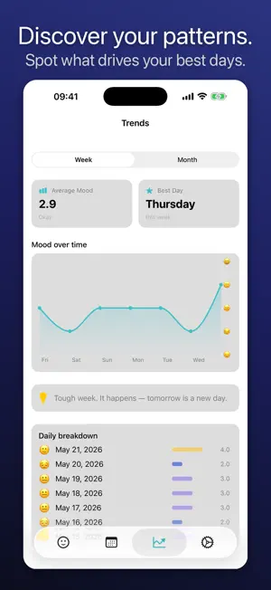 Glow: Mood tracker screenshot 3