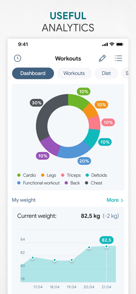 Fitness App: Gym Workout Plan - Performance Insights