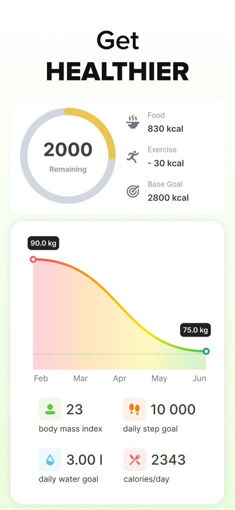 ‎Calorie Counter: Food Tracker - Esta sección ilustra el progreso hacia los objetivos de salud, destacando el gráfico de seguimiento de peso que muestra una disminución de 90.0 kg a 75.0 kg, junto con los objetivos diarios de pasos (10 000) y de ingesta de agua.