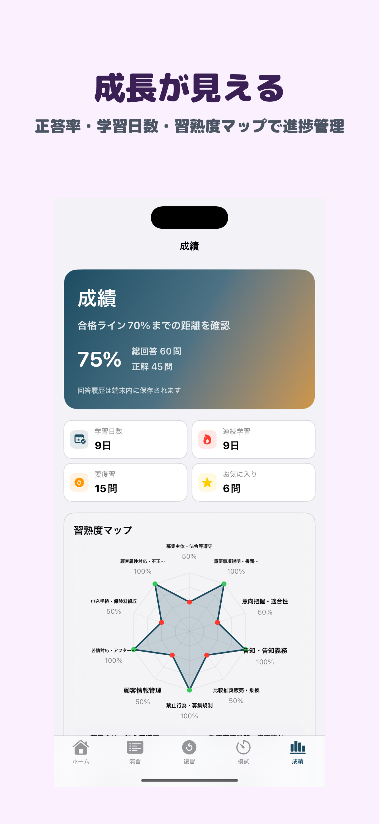 損害保険大学 法律単位
