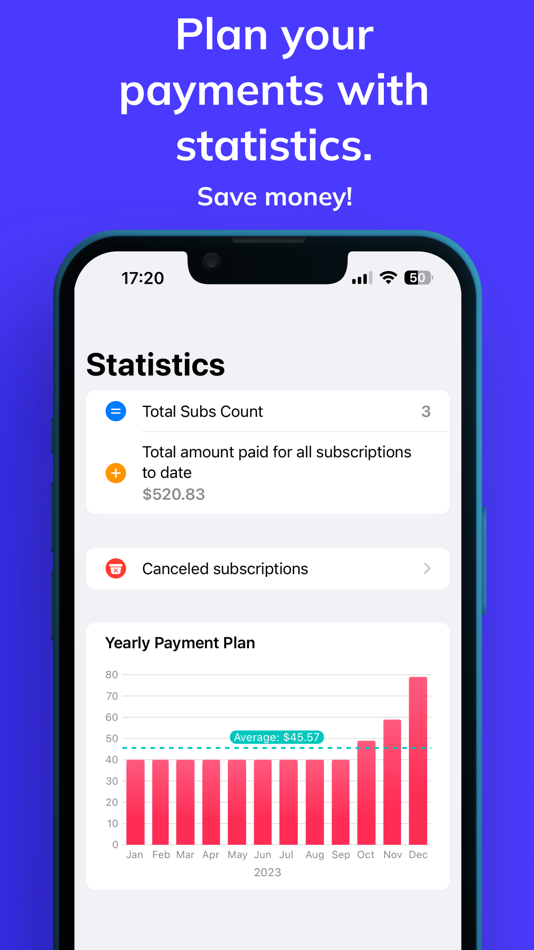 #3. Subscription & Budget Tracker (iOS) Podle: Emre Cakir