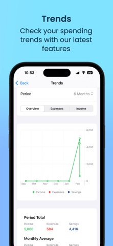 WealthWise - Budget & Finance screenshot