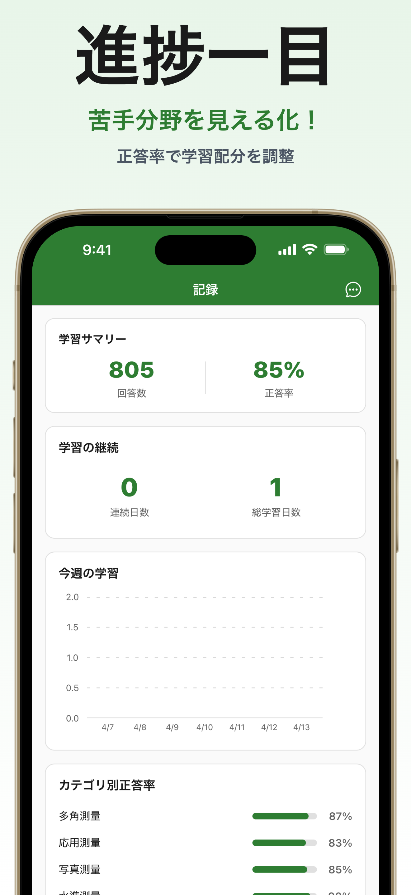 測量士補 試験対策 一問一答