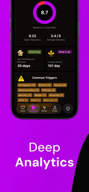 Quit Porn with Accountabilio screenshot 2
