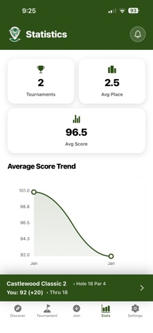 TrackShot Golf screenshot