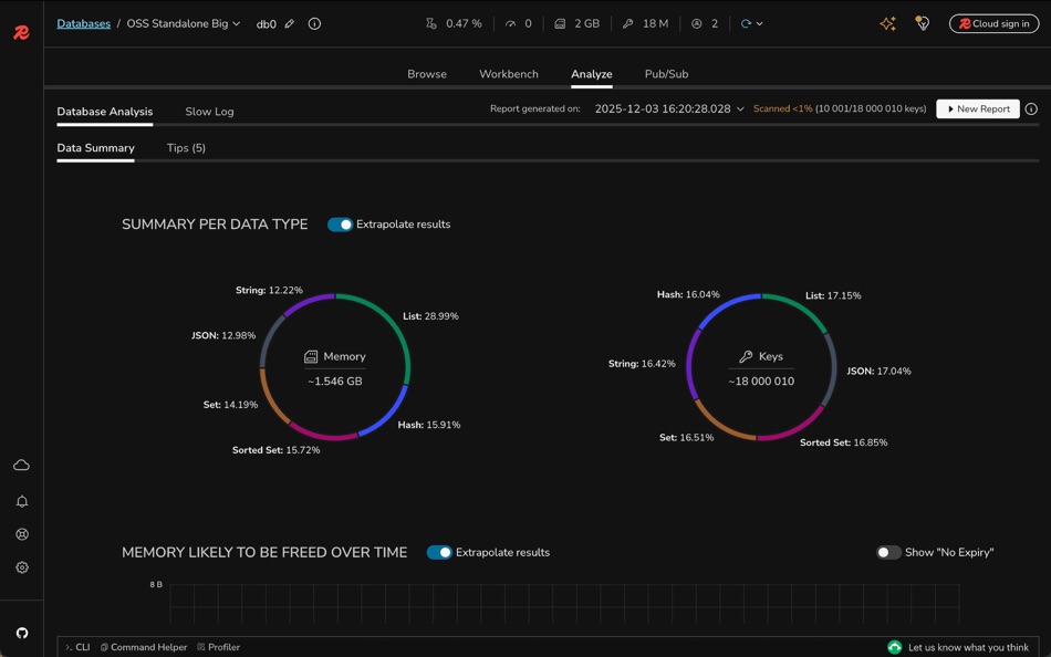 #4. Redis Insight (macOS) Ved: Redis Inc.