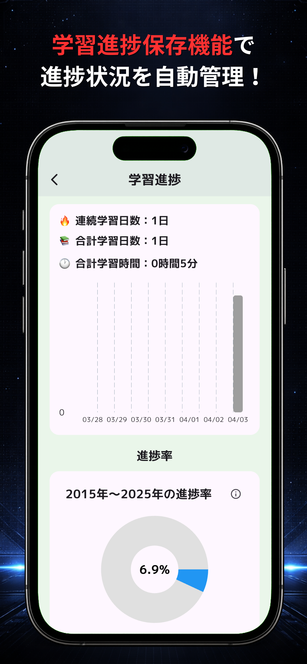 測量士補の森