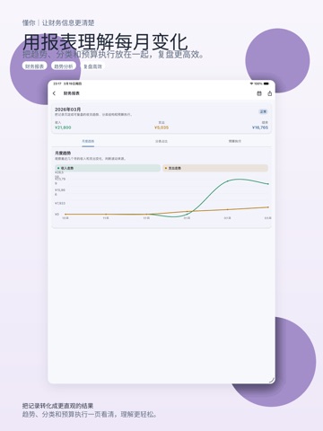 UnderstandU iPad screenshot