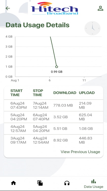 Hitech Broadband User