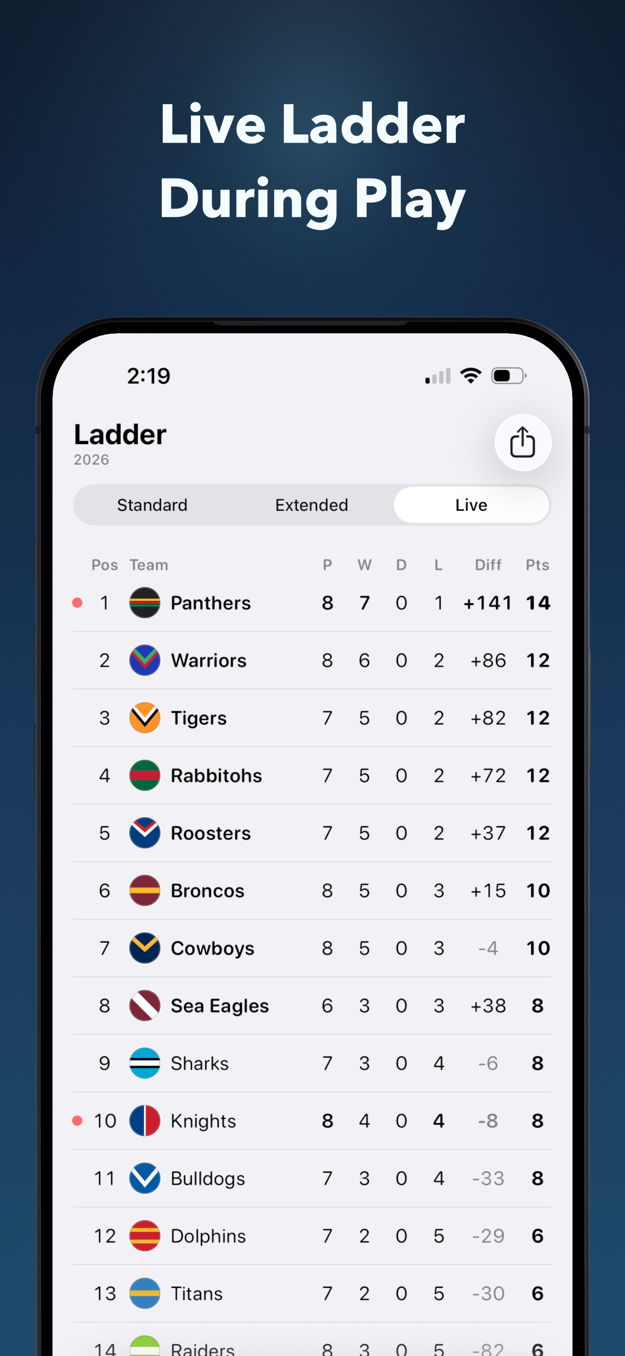 Six Again: Live NRL Scores