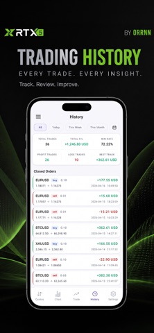 RTX5 Trading Terminal Screenshot 6 of 8