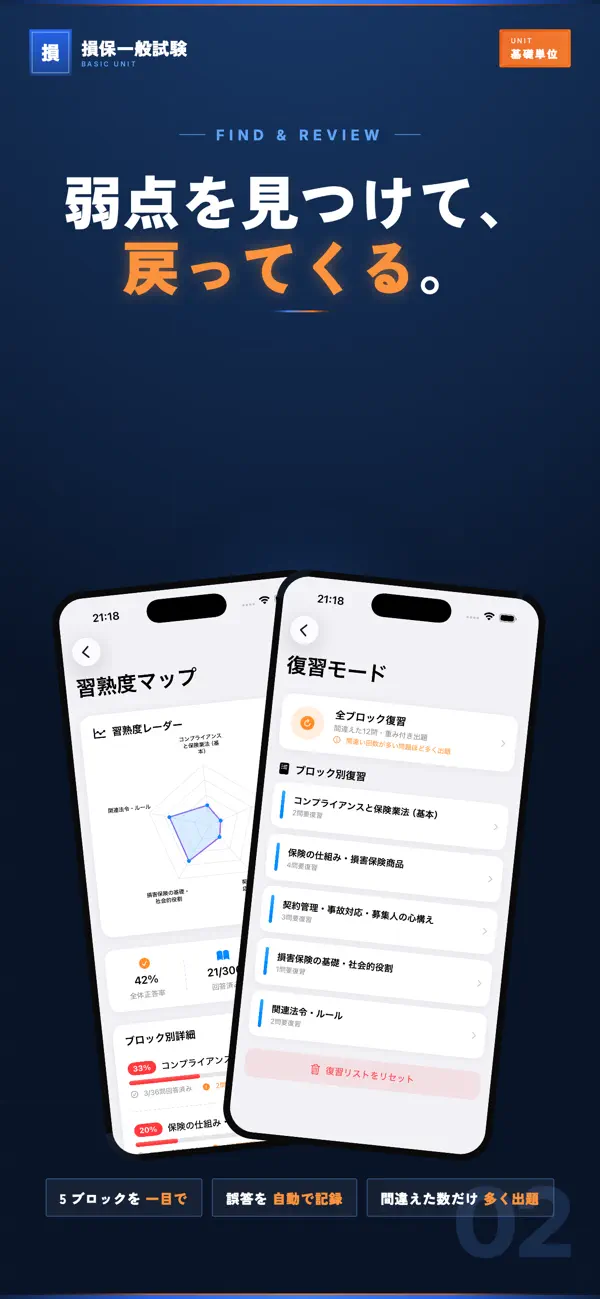 Screenshot #2 pour 損保一般試験 基礎単位 試験対策｜問題集