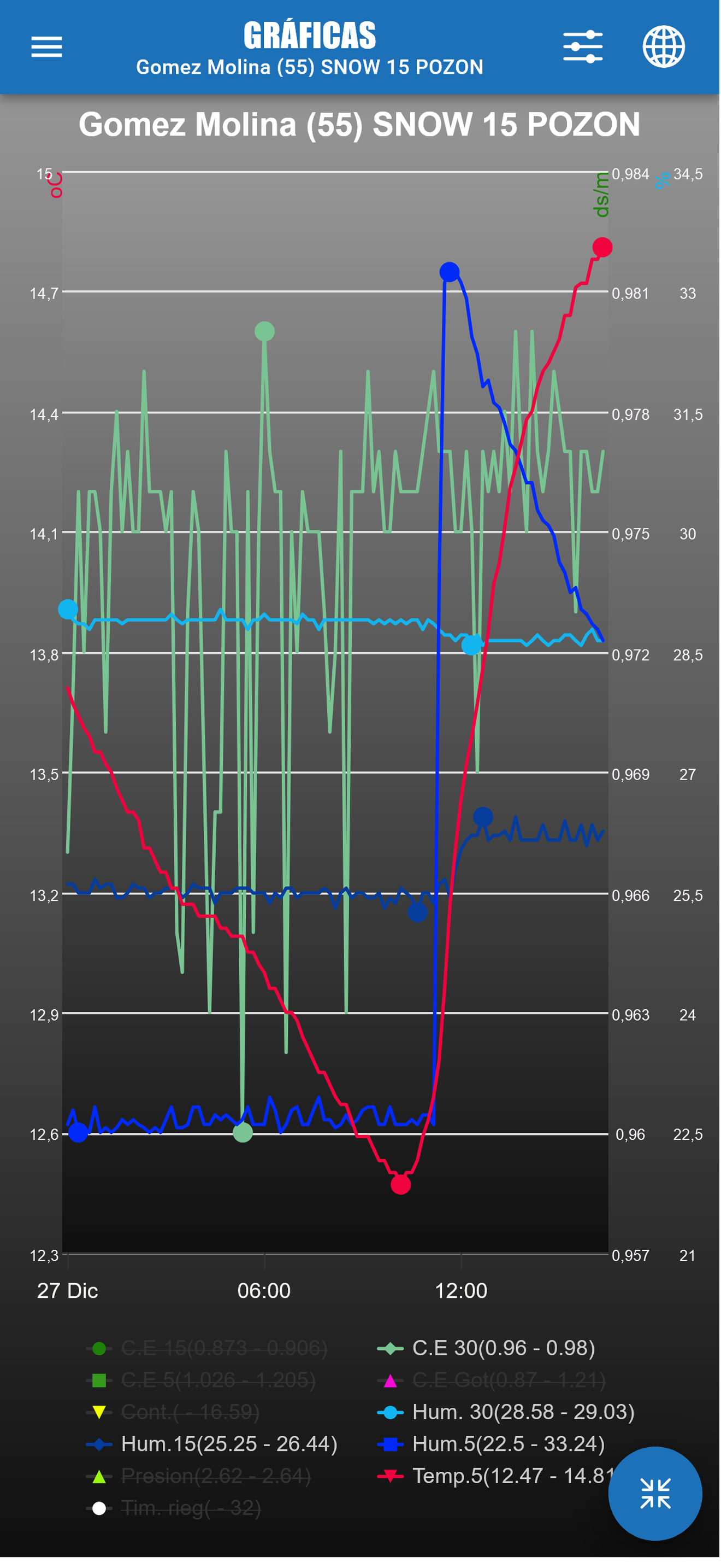 CelulaLogger v2 screenshot 4