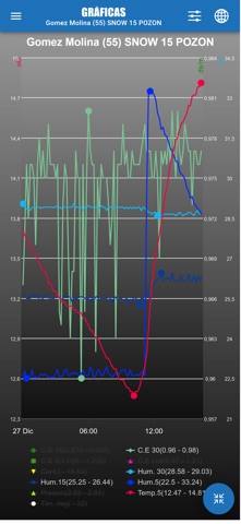 CelulaLogger v2 screenshot