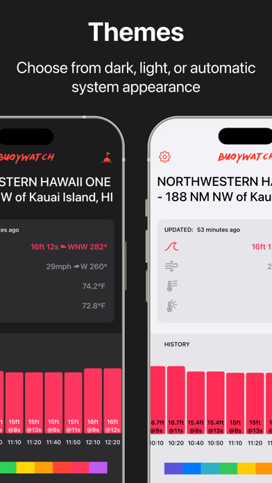Surf Report Buoys by Buoywatch Screenshot