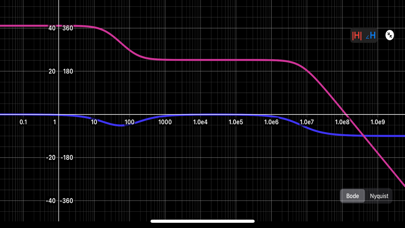 Bode Plot Calculator Screenshot