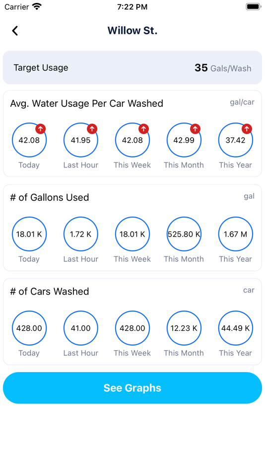 #4. FlowStat (iOS) 由: Dilan Nana