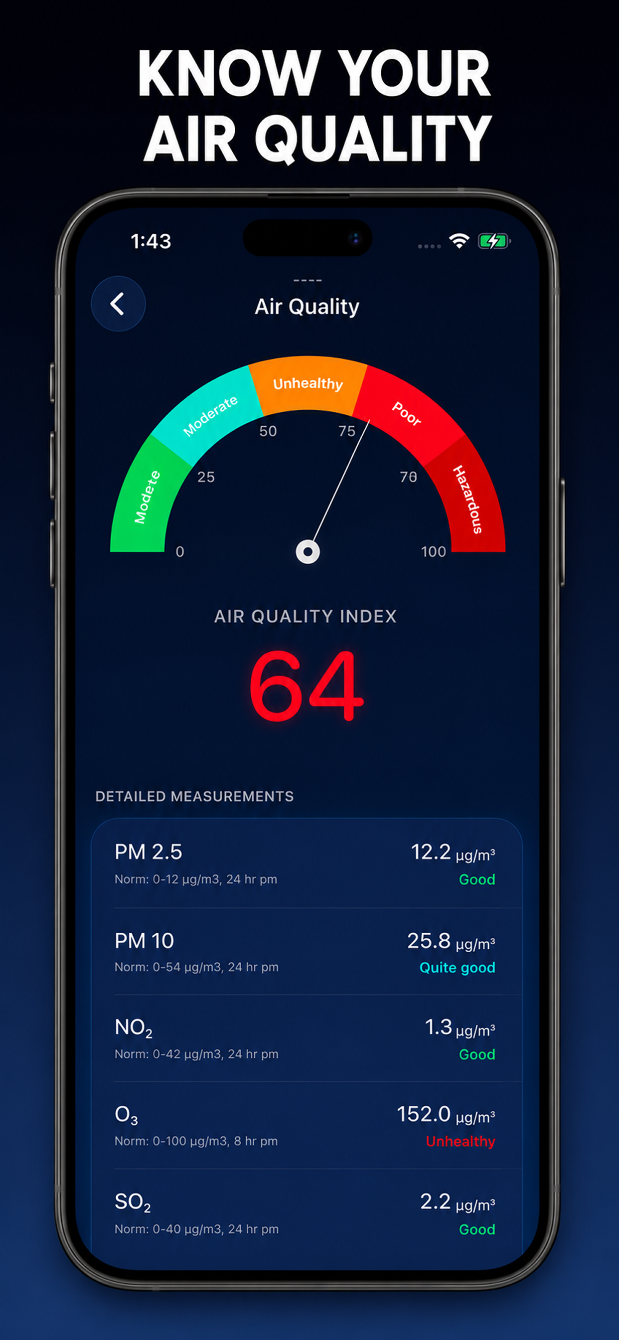 Smart Compass: Qibla & GPS
