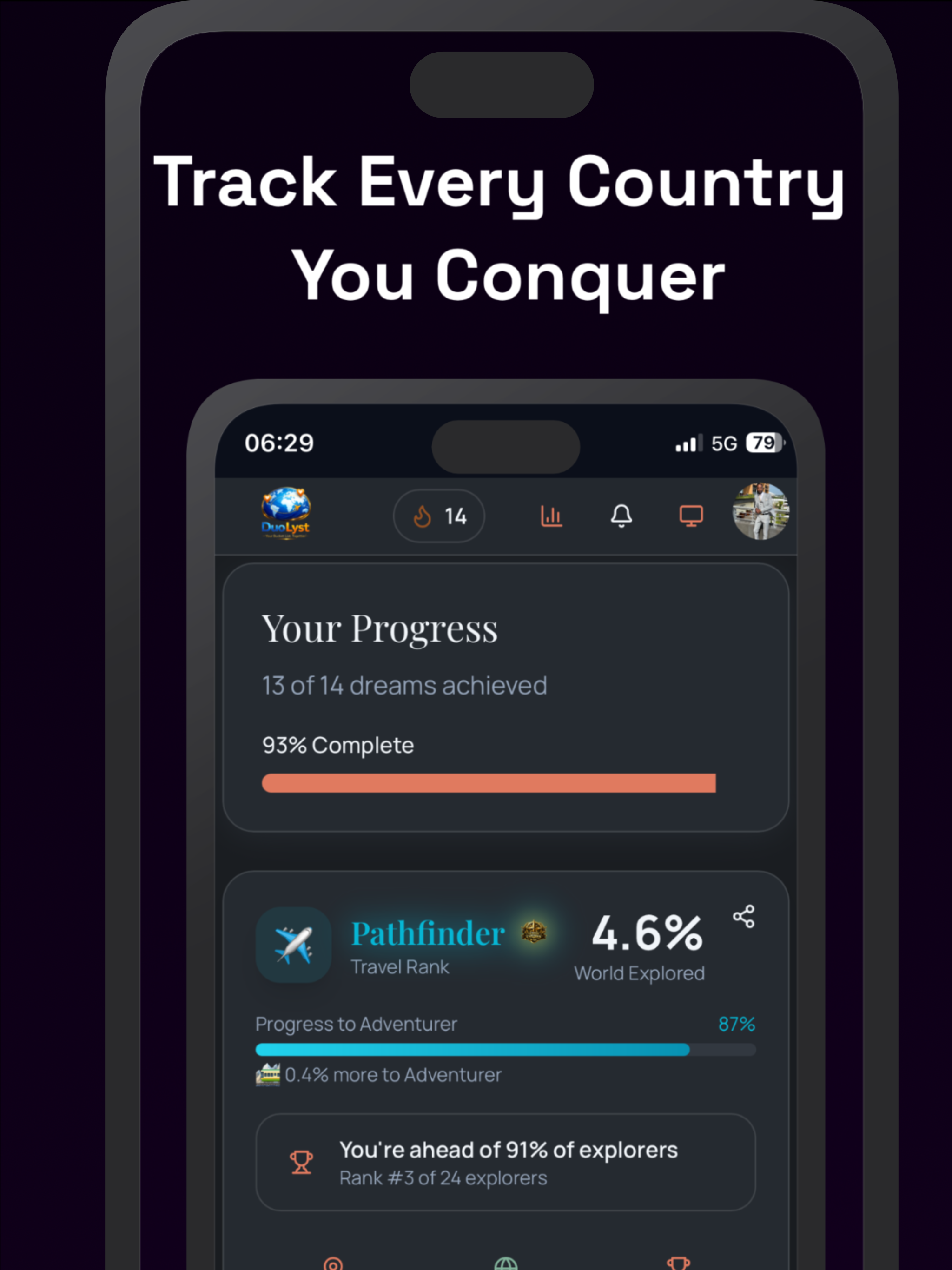 DuoLyst: Shared Trip Tracker