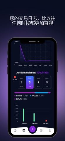 L'Trade - 交易期刊 screenshot
