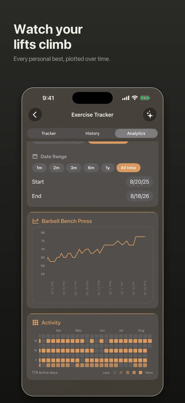 Screenshot #3 pour healthaware tracker