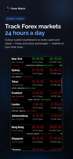 Forex Watch screenshot 3