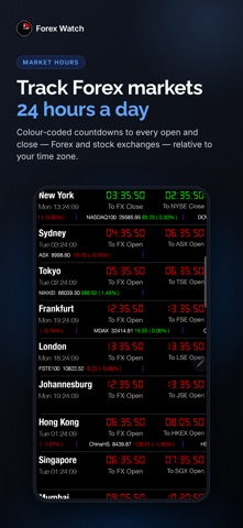 Forex Watch Screenshot 3 of 7