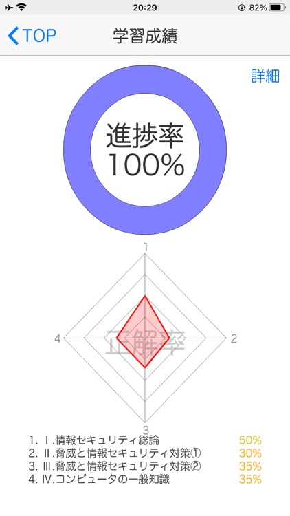 情報セキュリティ初級認定試験　１日５分合格へＧＯ！（模試付） screenshot-5