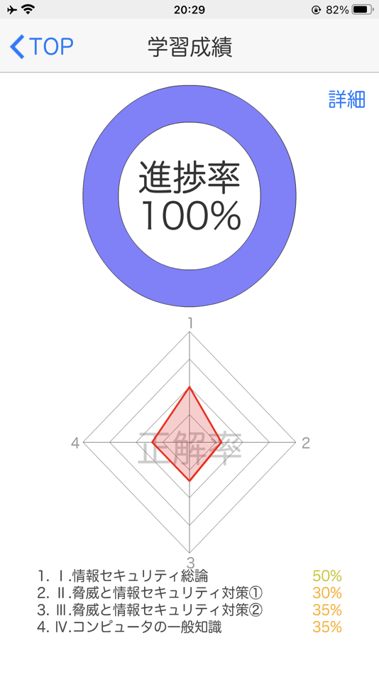 #6. 情報セキュリティ初級認定試験　１日５分合格へＧＯ！（模試付） (iOS) Által: SURGENT Inc.