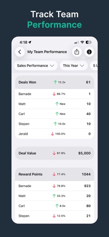 HelloLeads CRM - Sales Tracker Screenshot 7 of 8