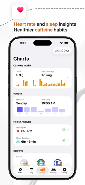 HiCoffee - Caffeine Tracker screenshot 3