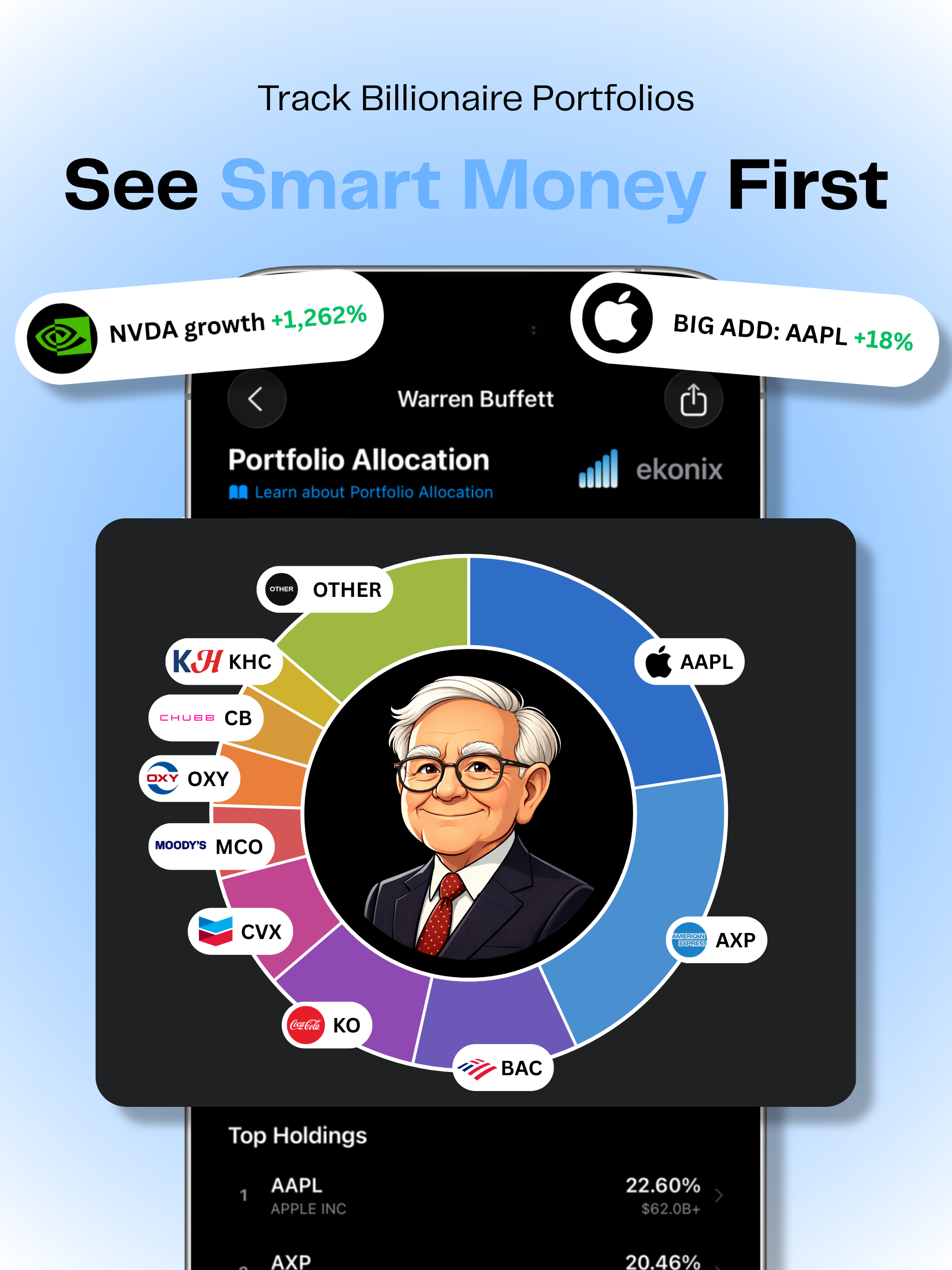 Ekonix: Investor Tracker