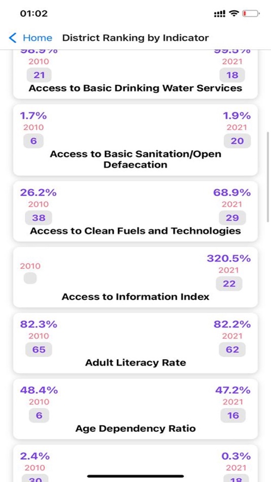 #3. Ghana Stats App (iOS) 由: Ghana Statistical Service