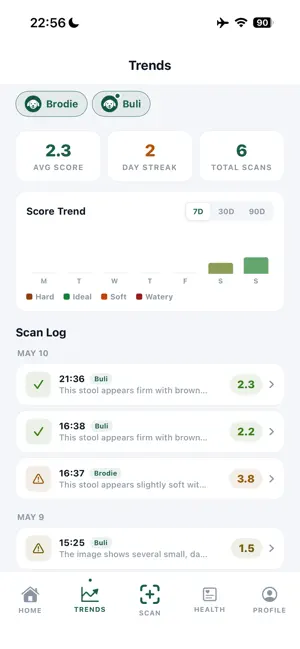 PupGut — Dog Health screenshot 2