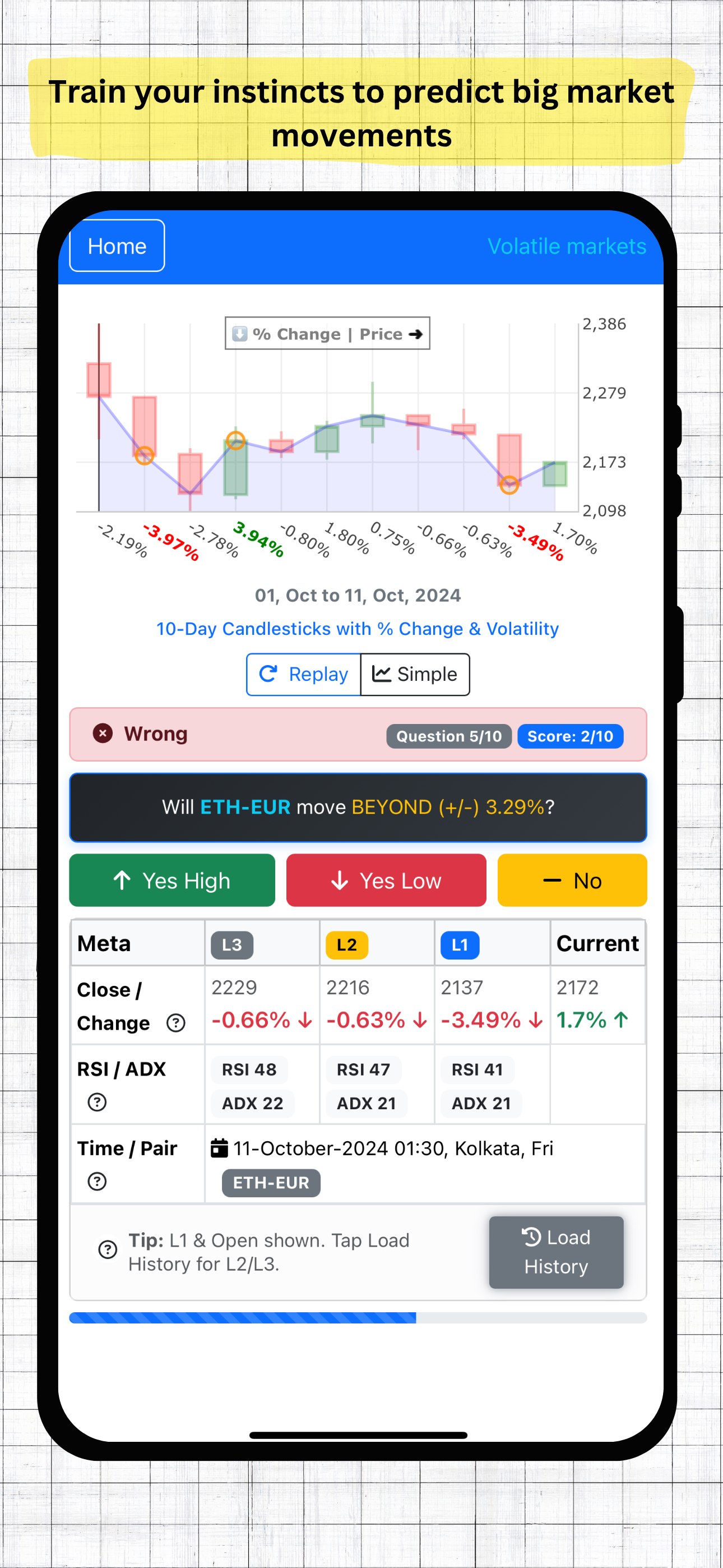 Curious Trader CRYPTO